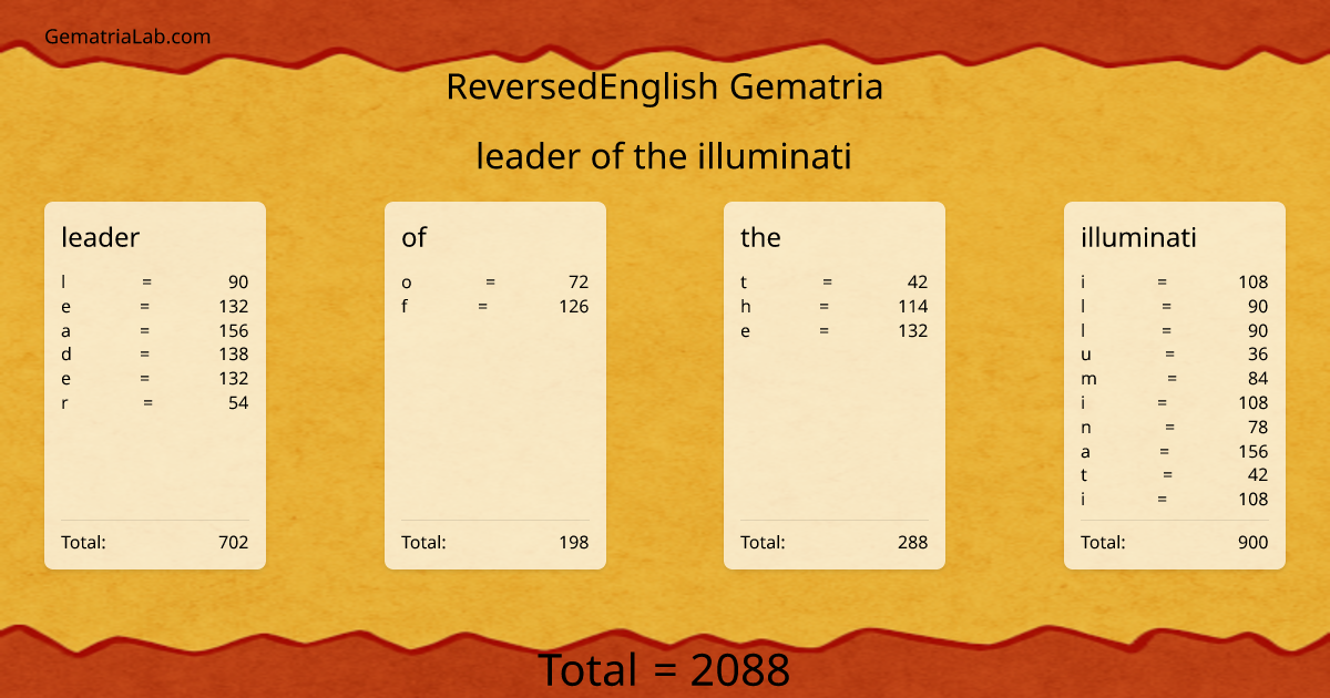 leader of the illuminati in reversedEnglish Gematria